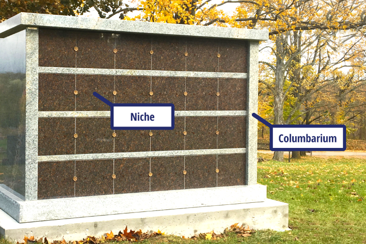 What Exactly Is a Funeral Niche?